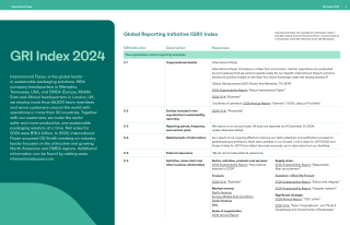 A screenshot of the first page of the GRI Index 2024