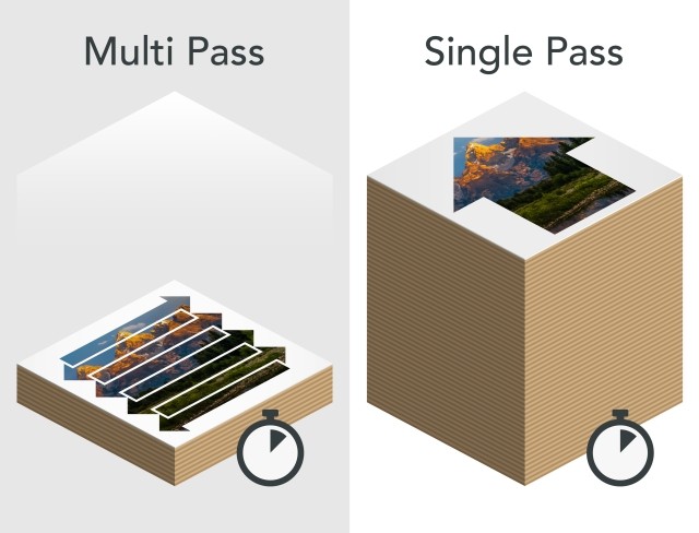 Retail multi pass vs single pass