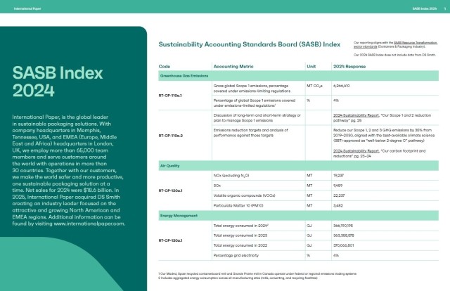 A thumbnail of the IP 2024 SASB Index