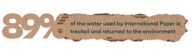 89% of the water used by International Paper is treated and returned to the environment