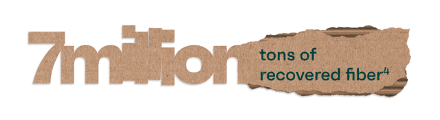 7 million tons of recovered fiber