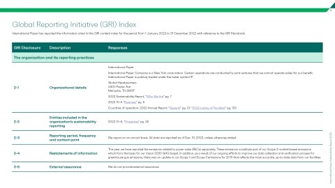 2022 GRI Index